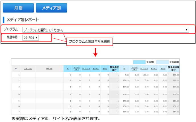 デバイス別レポート