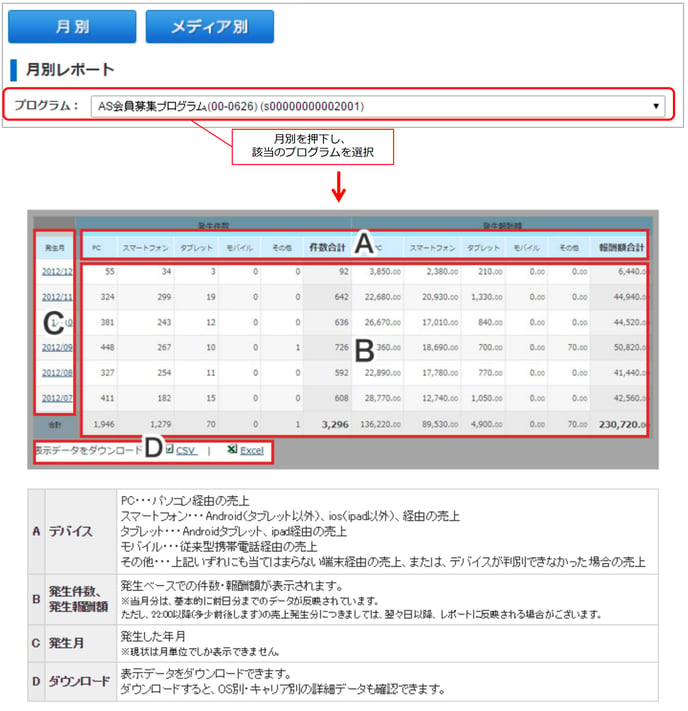 デバイス別レポート2