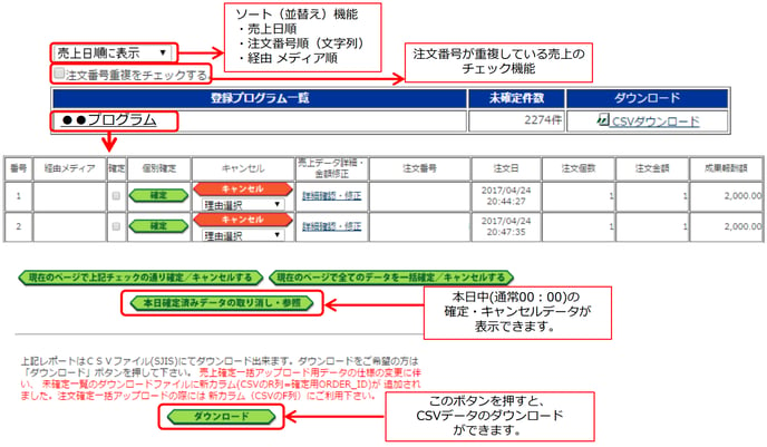 売上型プログラム を運営している場合の注文確定処理画面