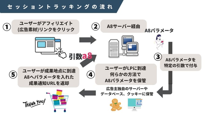 ショート動画1トラッキング基礎用語 (2)
