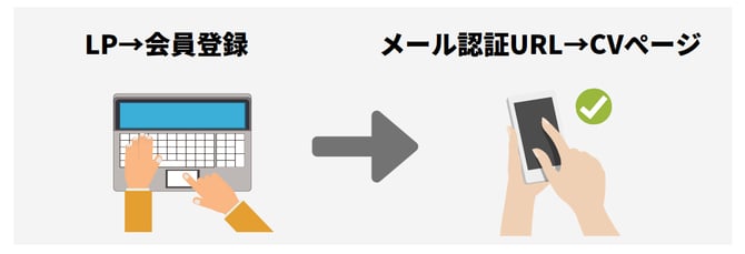 デバイス跨ぎイメージ